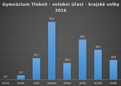 graf č.1